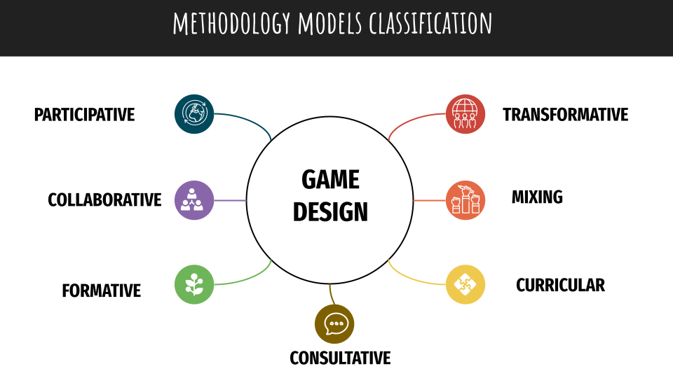 game design  Learning Experiences